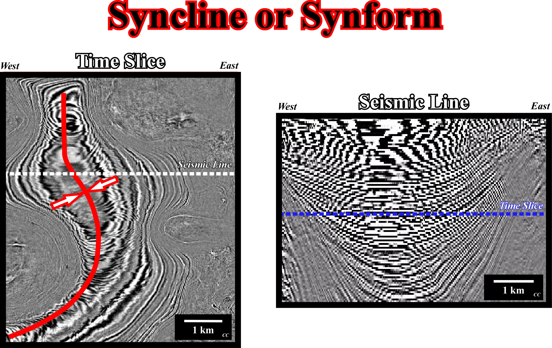 Synform IntroSysStrat7